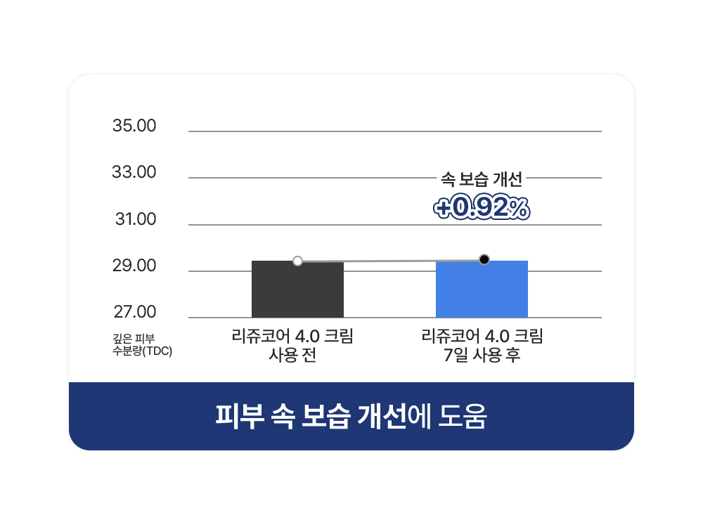 리쥬코어 상세페이지 1-11.gif