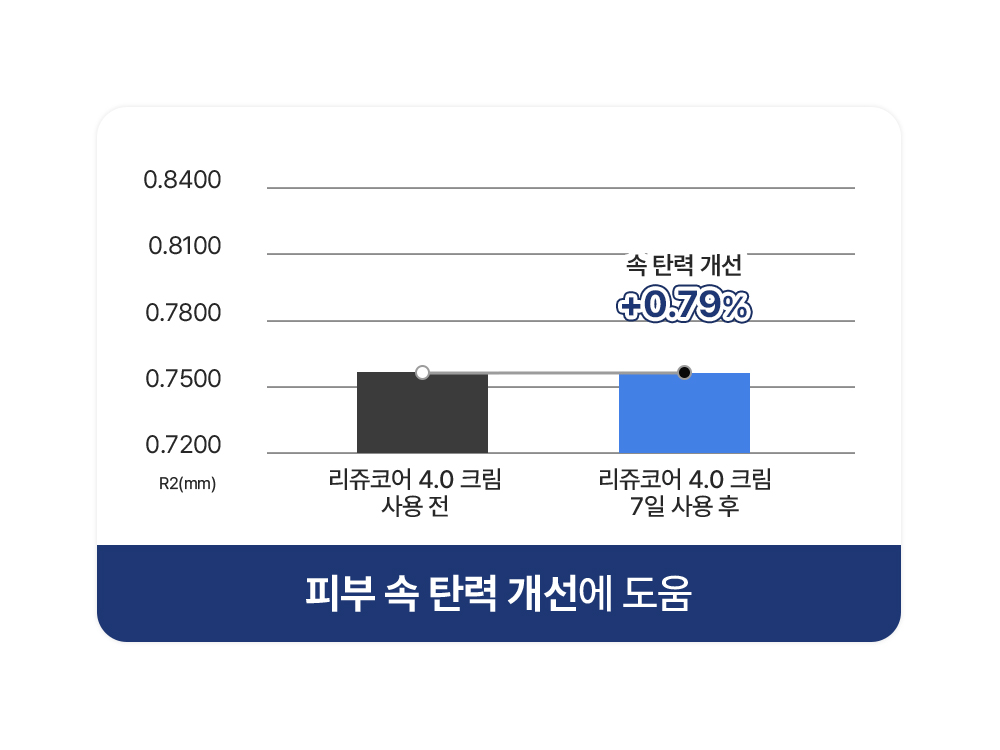 리쥬코어 상세페이지 1-13.gif