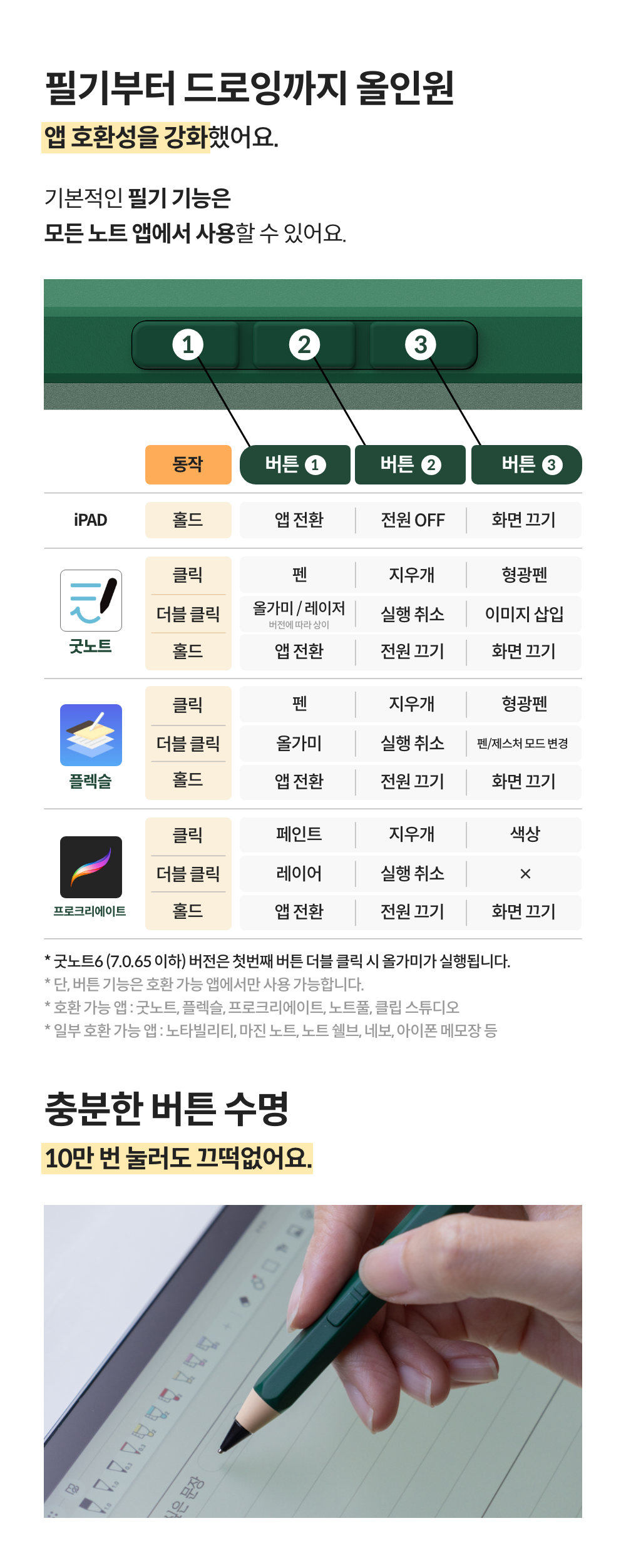 낼나 펜슬  애플펜슬 호환 무선충전 스타일러스펜 터치펜 상세 이미지 20